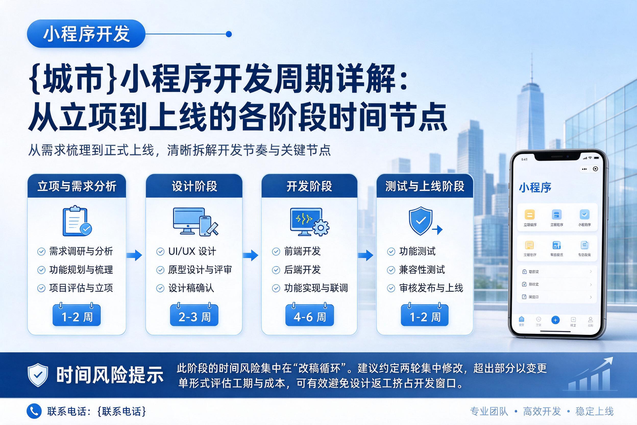 六安小程序开发周期详解:从立项到上线的各阶段时间节点